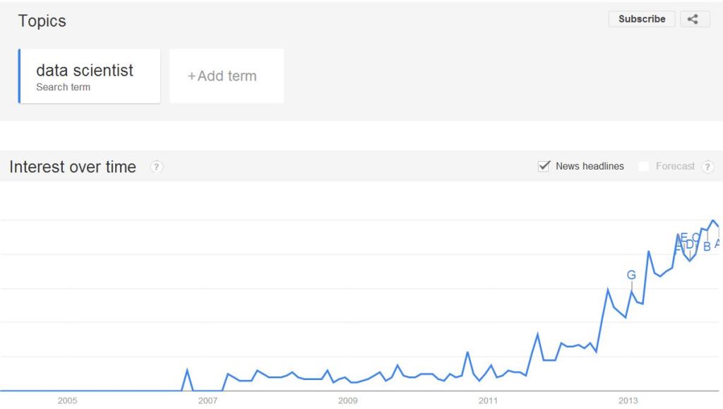 Google Trends Data Scientist