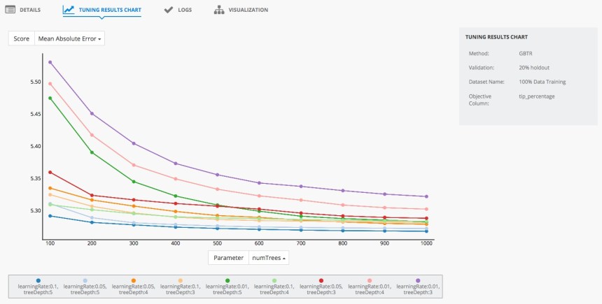 figure_09a_tuning_results_chart_9_way_grid