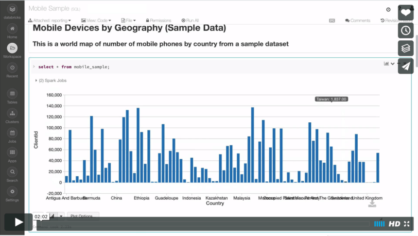 visualizations-in-databricks